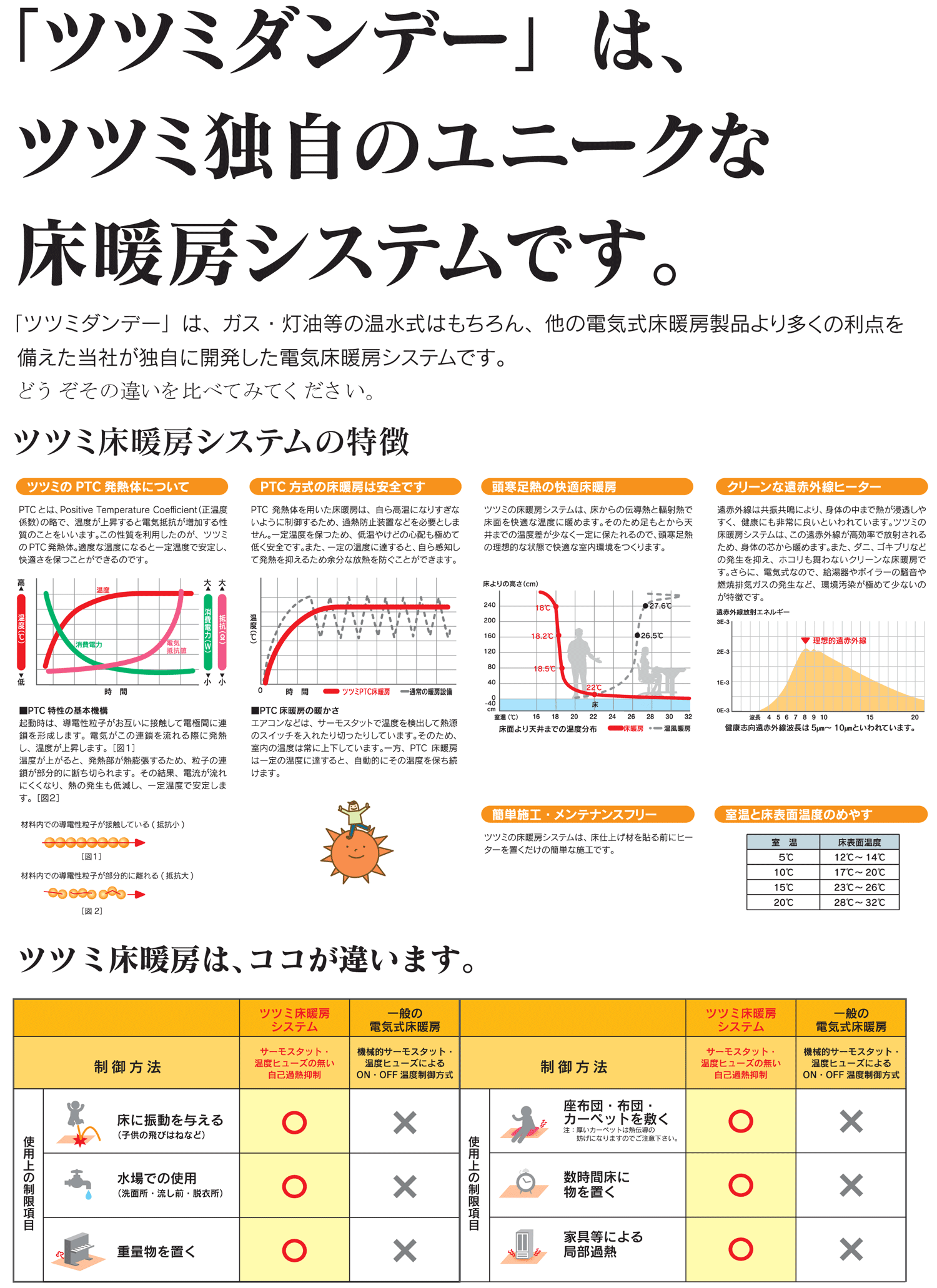 ツツミダンデー1