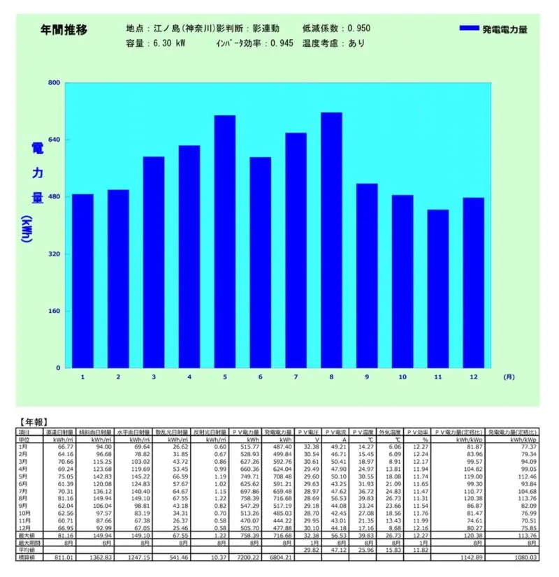 01_エコスライム_カナディアン発電量