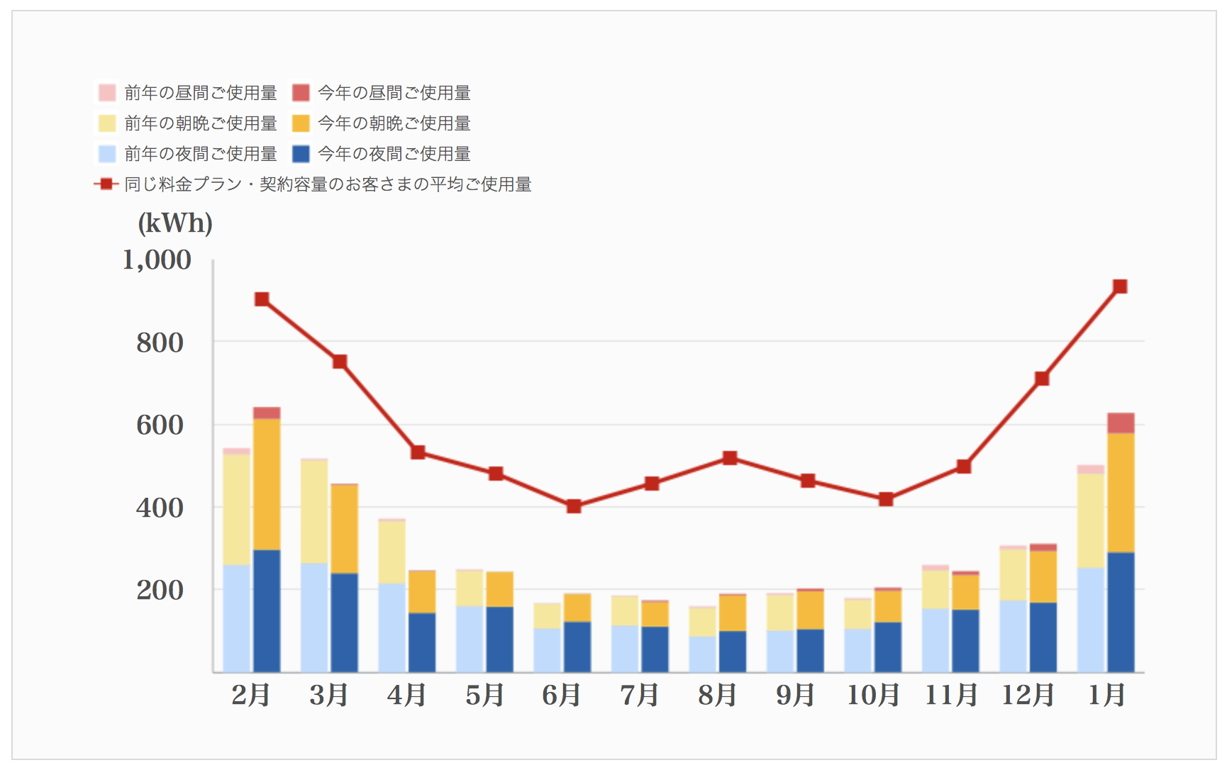 でんき家計簿_比較