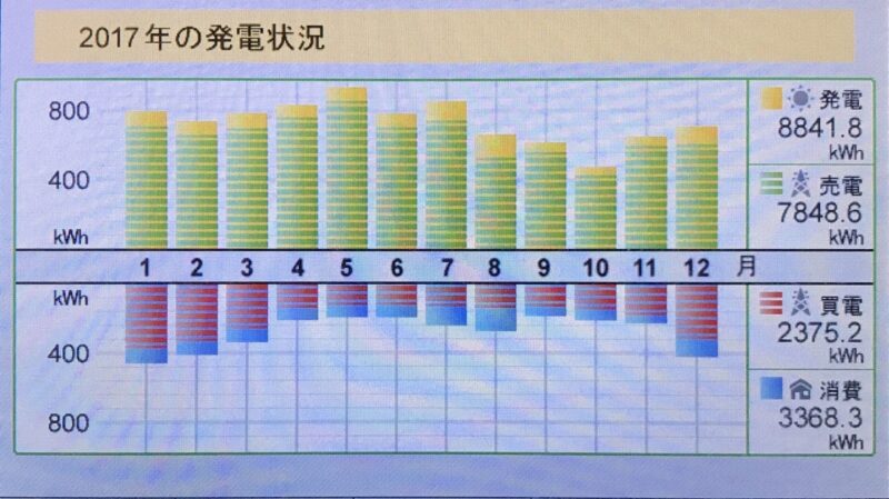 年間売電買電2017