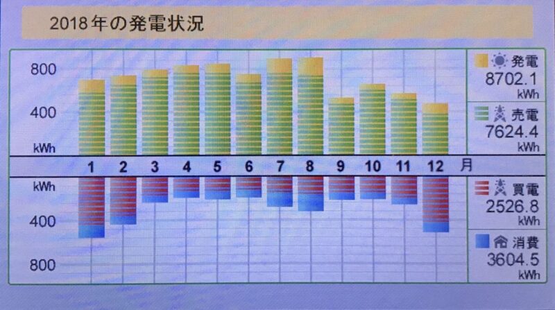 年間売電買電2018