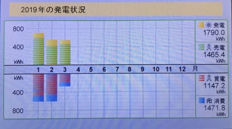 年間売電買電2019