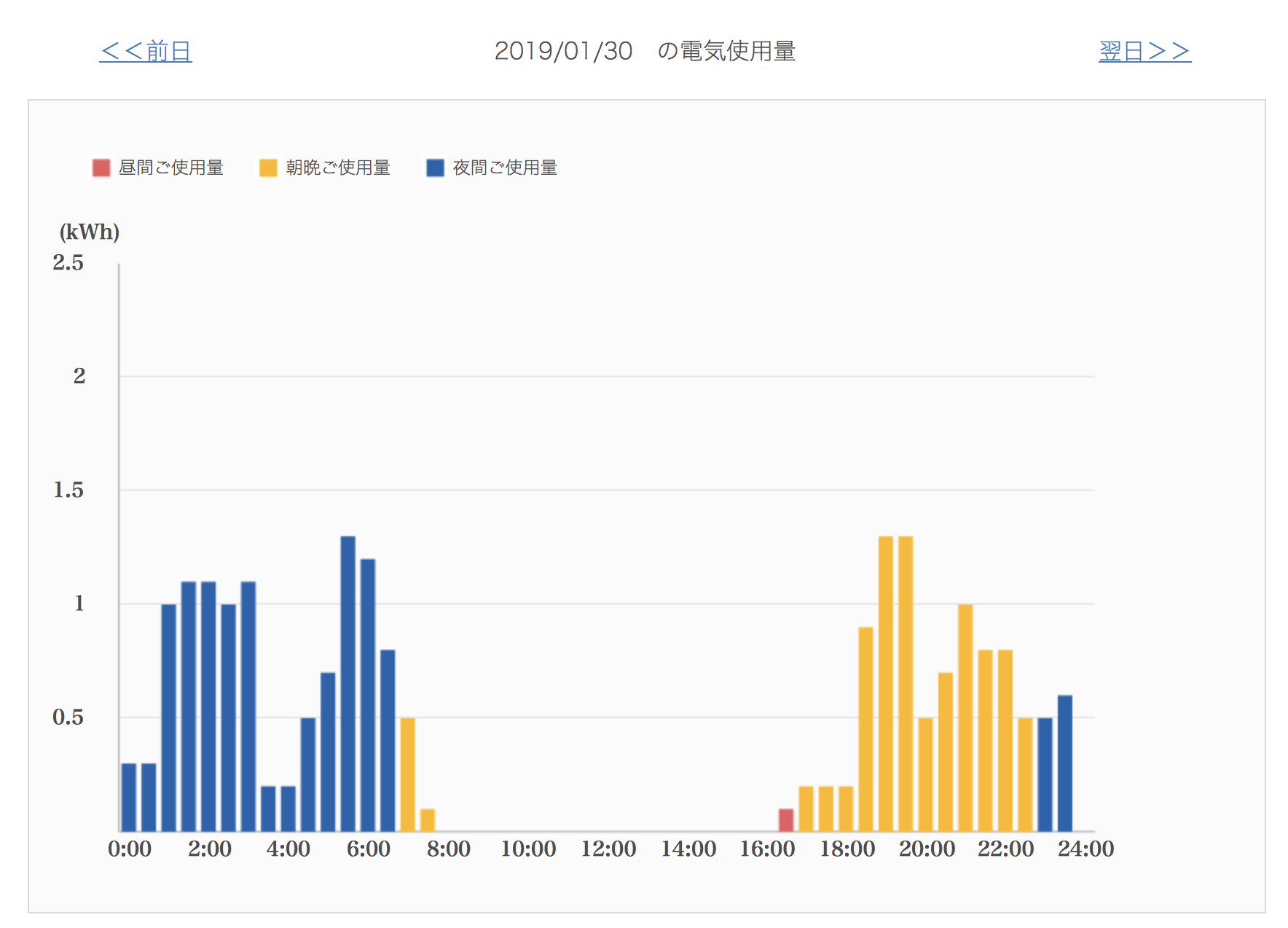 でんき家計簿スマートモニタ20190130