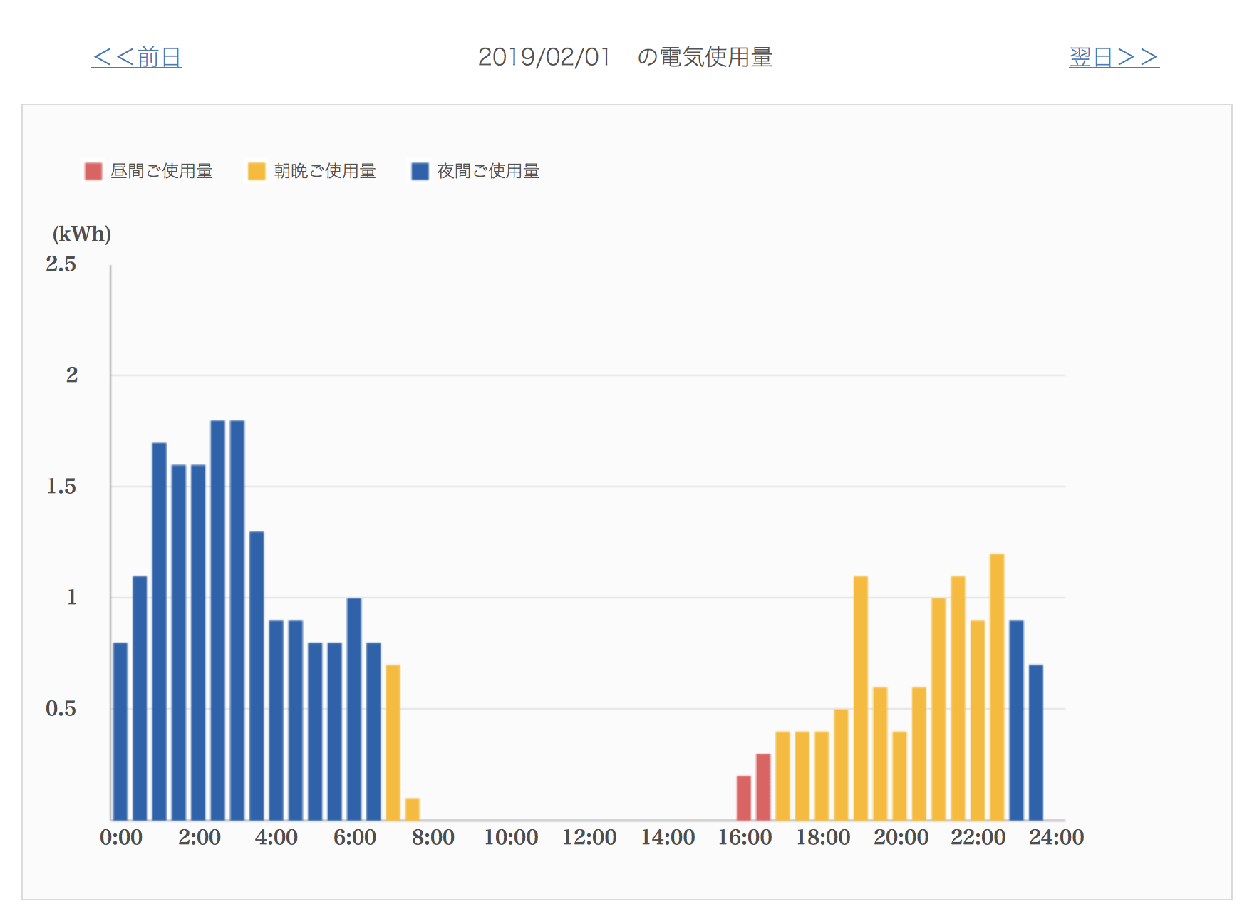 でんき家計簿スマートモニタ20190201
