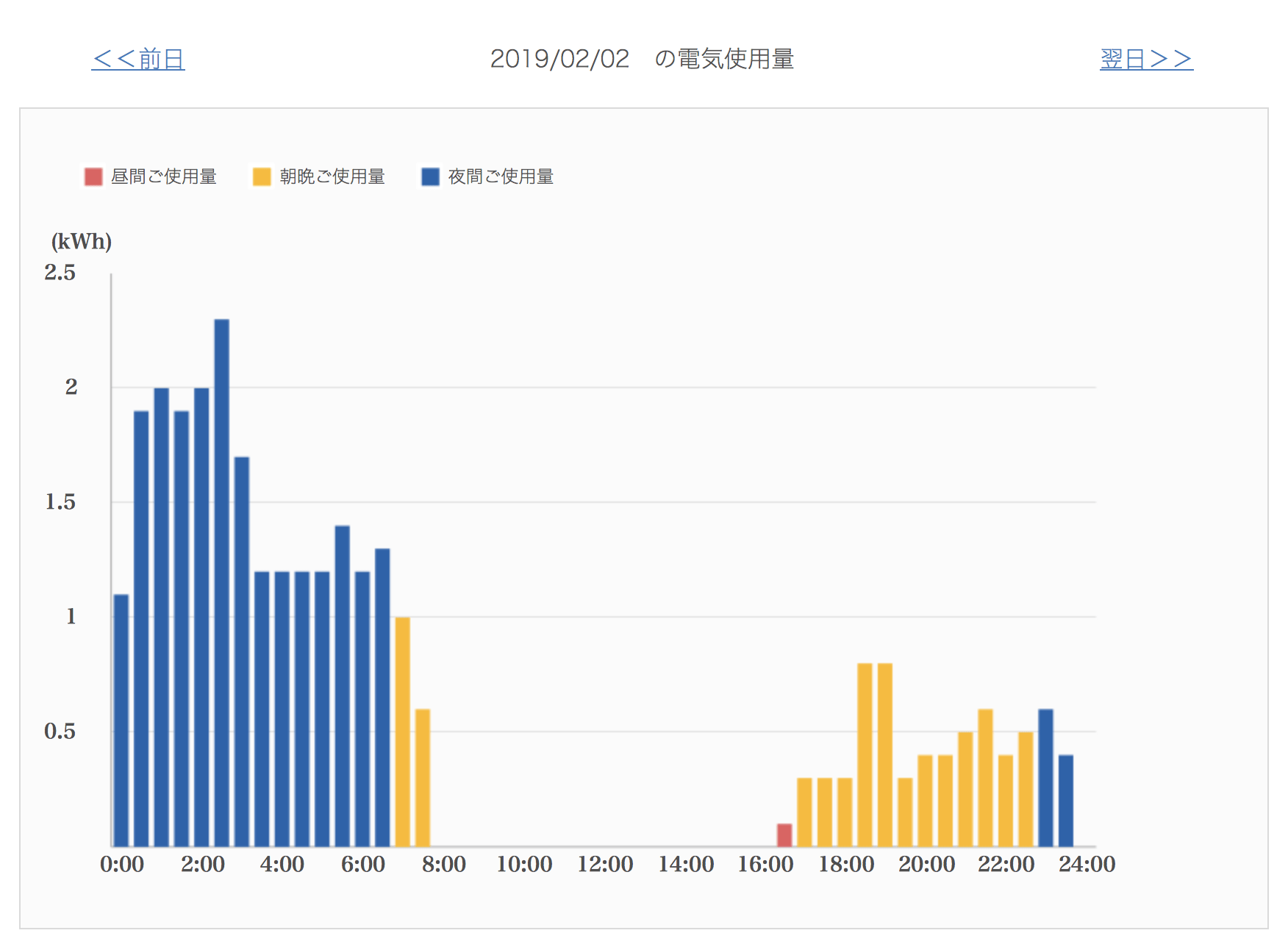 でんき家計簿スマートモニタ20190202