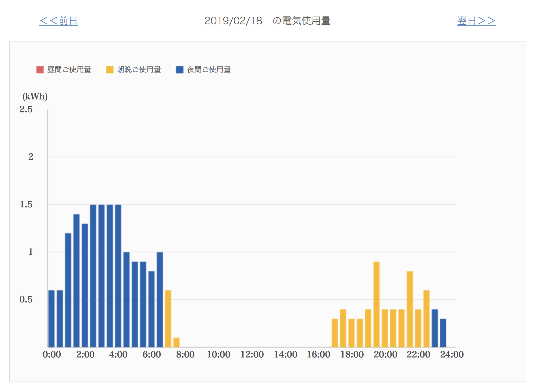でんき家計簿スマートモニタ20190218