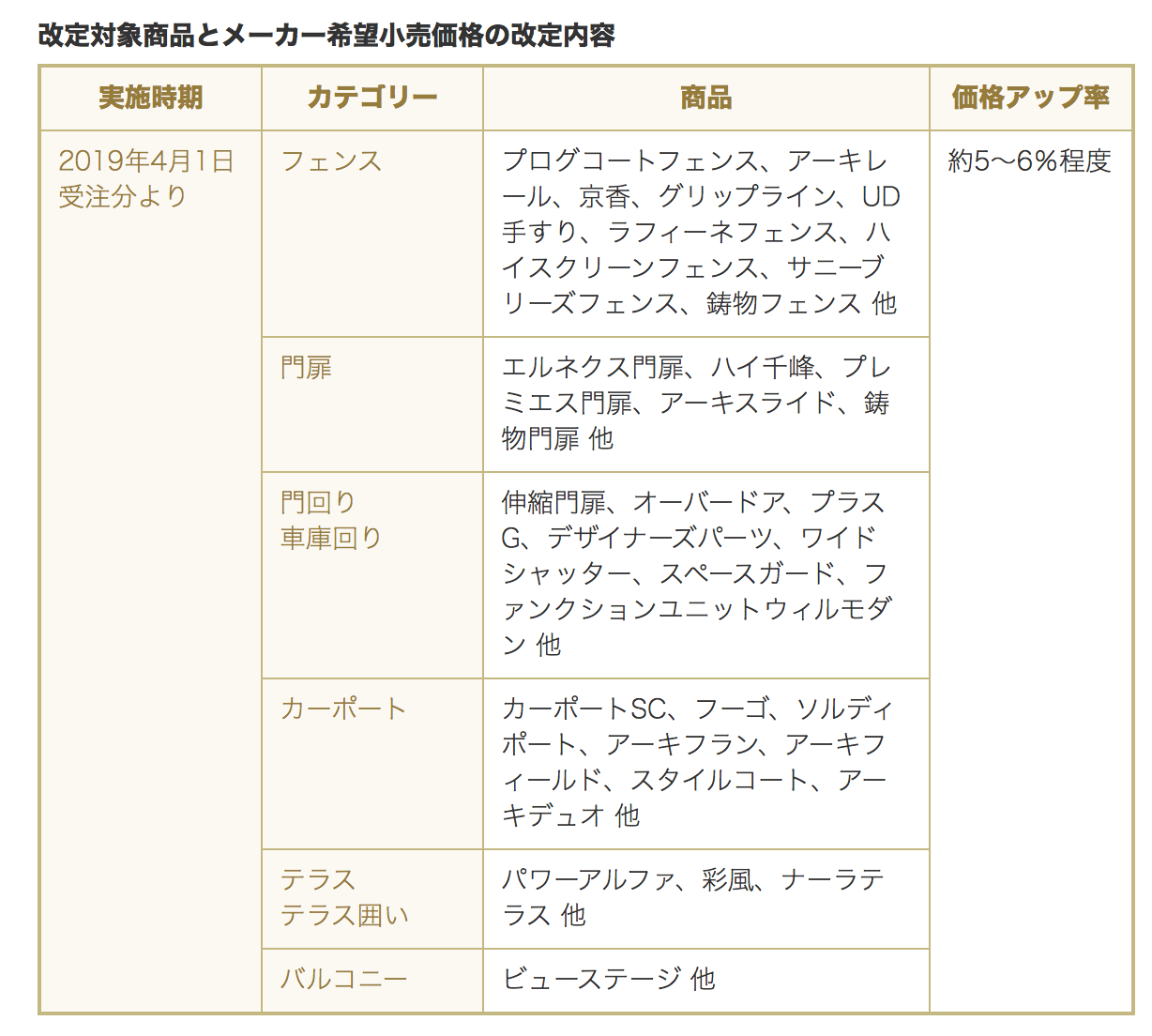 LIXIL改定対象商品