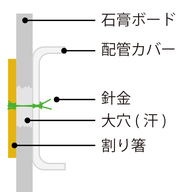 石膏ボード穴対策