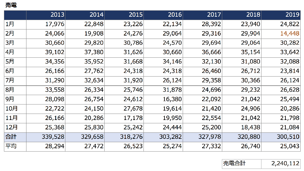 2013-2019_売電実績表2