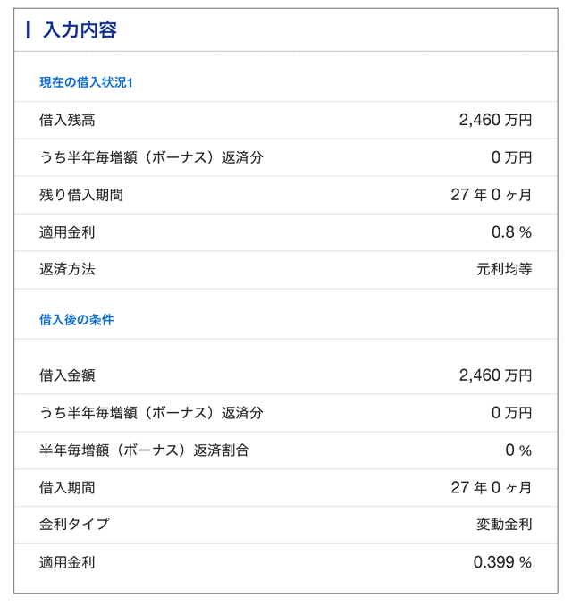 住宅ローン・シミュレーション-0