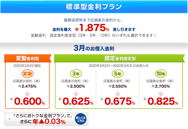 横浜銀行借り換え金利_借り換え
