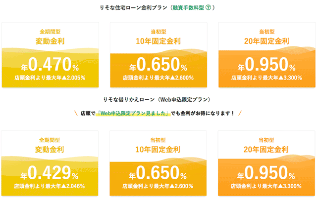りそな銀行の金利