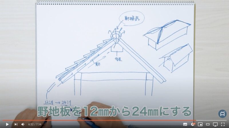 モリシタアットホーム