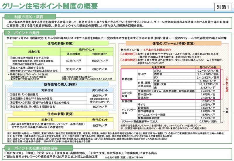 01_05_グリーン住宅ポイント概要