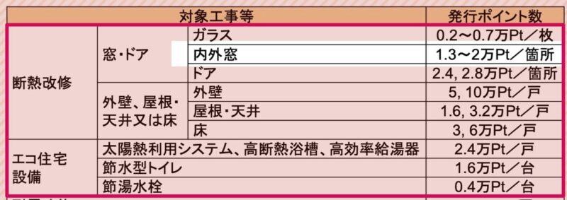 01_08_グリーン住宅ポイント概要_アップ