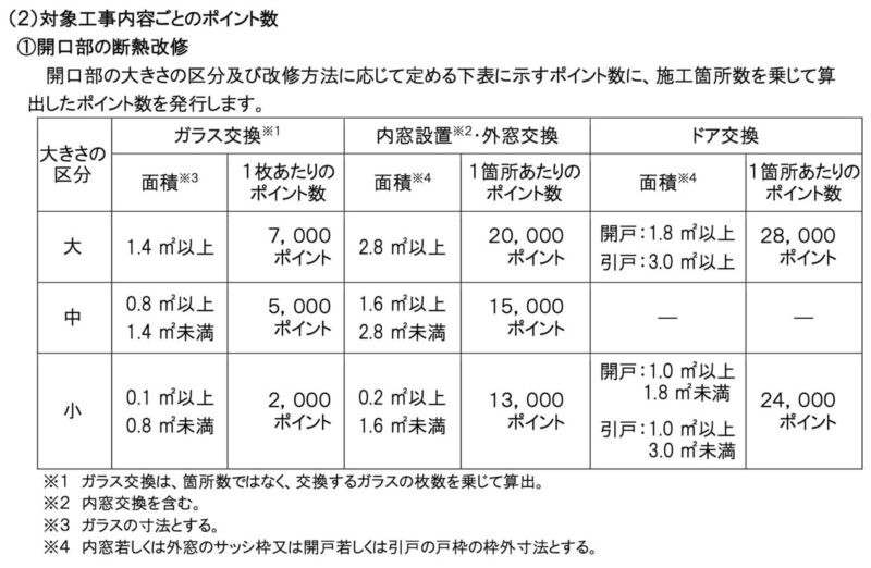01_12_内窓設置のポイント数