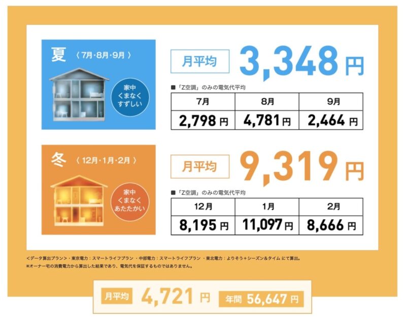 Z空調電気代
