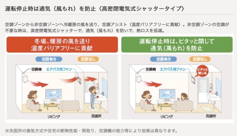 運転停止時は通気を防止_高密閉電気式シャッタータイプ
