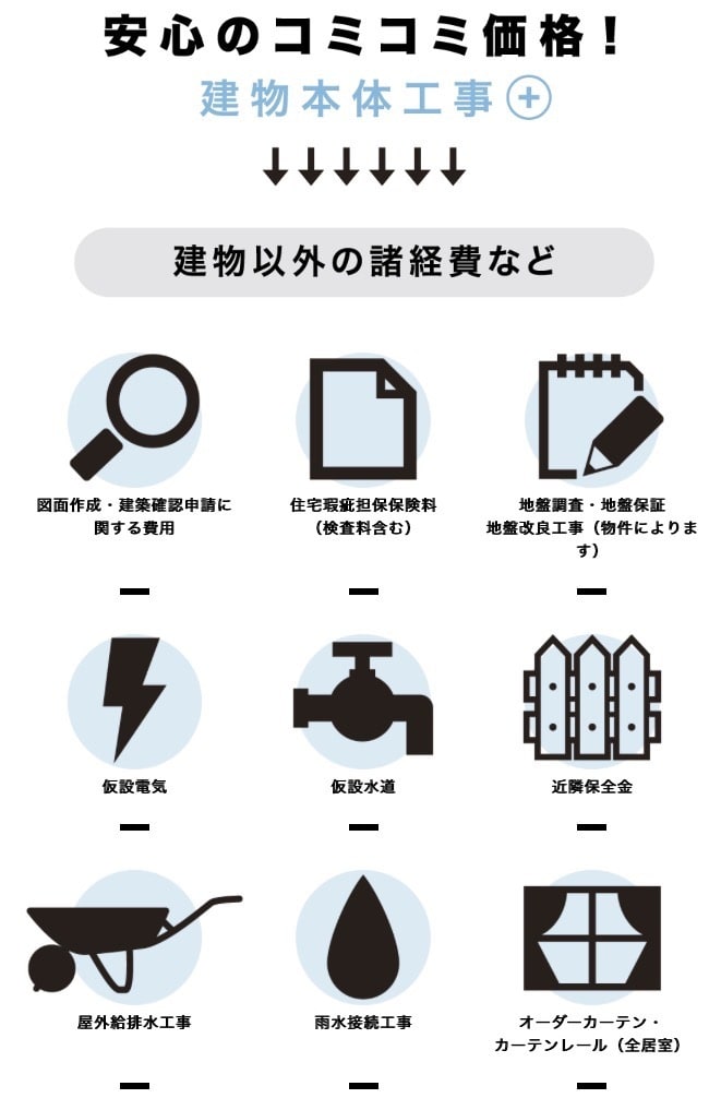 irohaieのコミコミ価格に含まれるもの