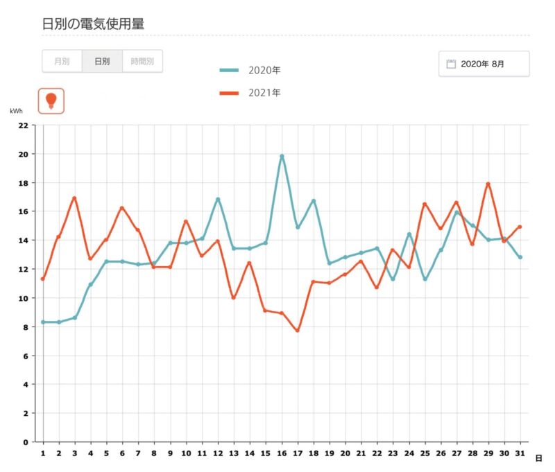 2020年8月2日-9月1日_電気料金_グラフ-合成