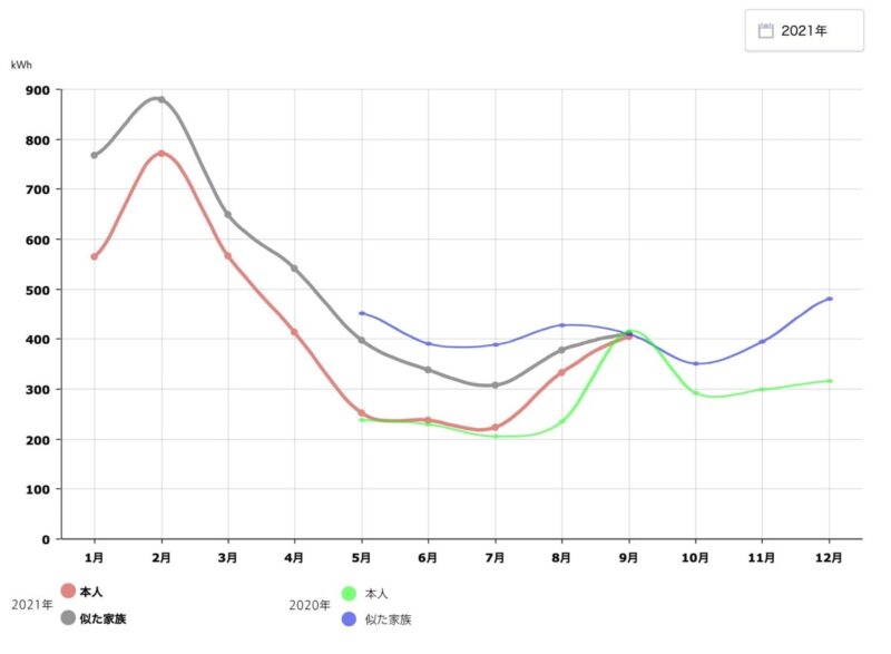 2021年の似た家庭と比べる-合成-3