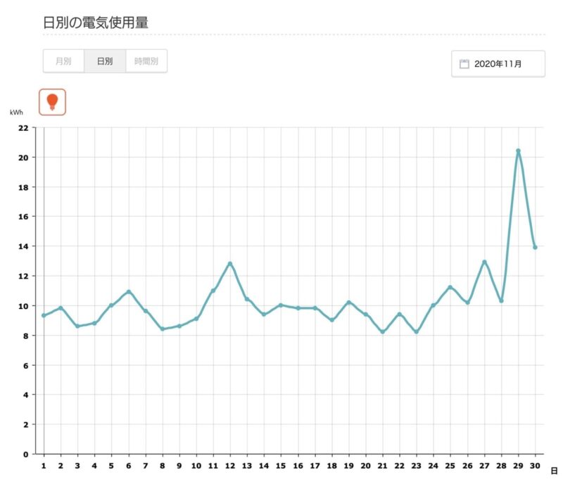 2020年11月の電気使用量