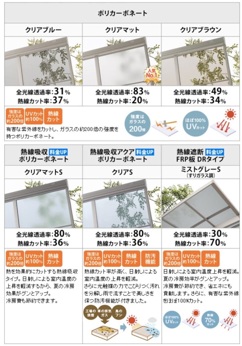 スピーネ屋根材