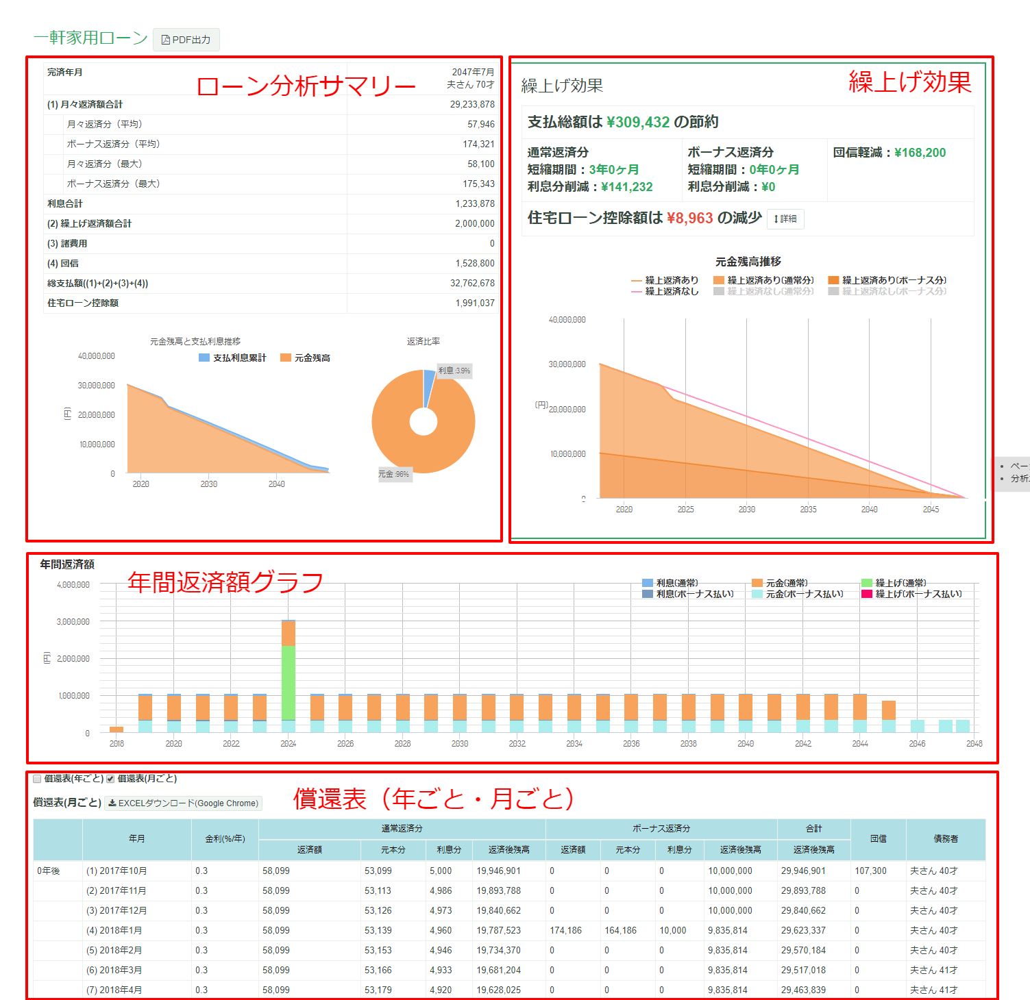 一軒家ローン分析サマリー