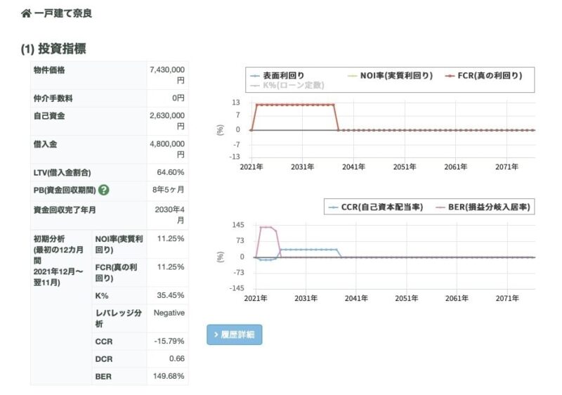univ_不動産投資指標