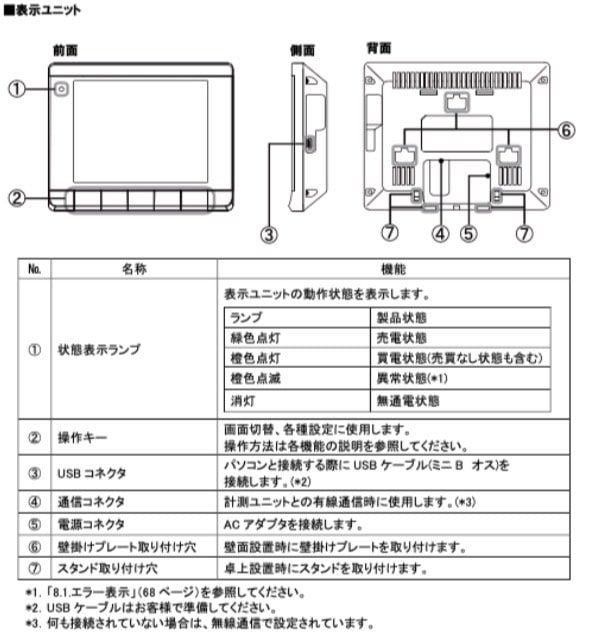 状態表示ランプ