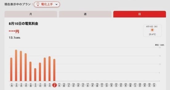 使用電力の記録